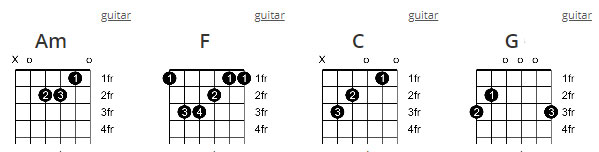 Hợp âm Guitar trong bài Đáp án của bạn