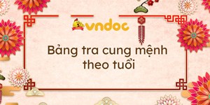 Bảng tra cung mệnh