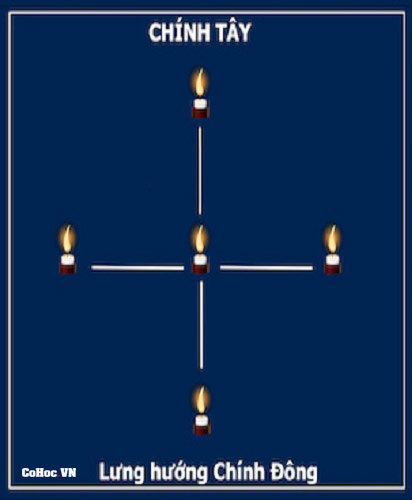 Sơ đồ cắm nến khi dâng sao giải hạn - Sao Thổ Tú Sơ đồ cắm nến khi dâng sao giải hạn - Sao Thổ Tú