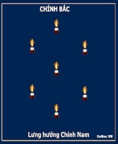 Sơ đồ cắm nến khi dâng sao giải hạn - Sao Thủy Diệu