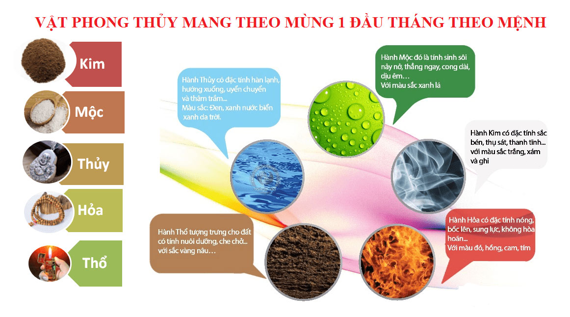 Mùng 1 nên làm gì