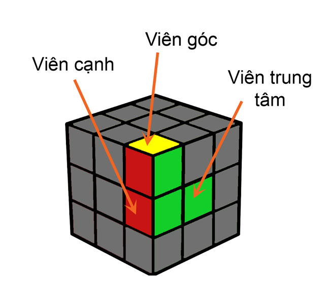 Cách giải rubik 3x3