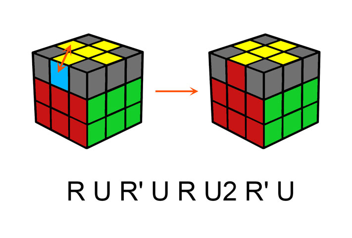 Cách giải rubik 3x3