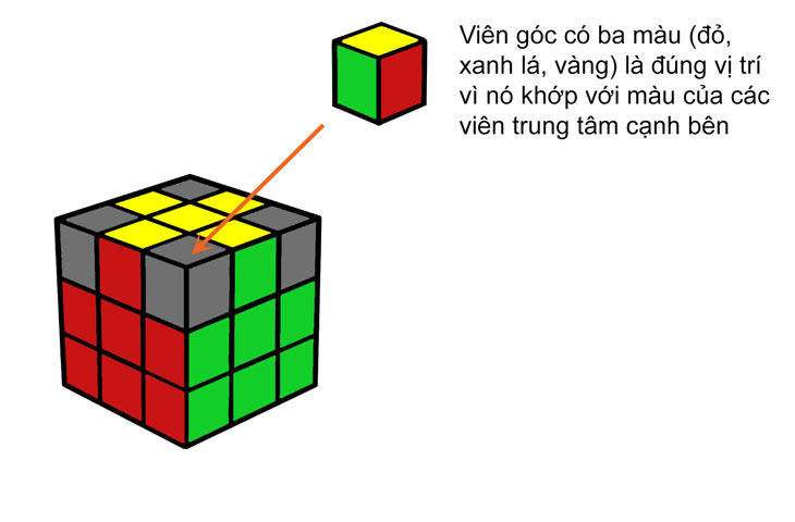 Cách giải rubik 3x3