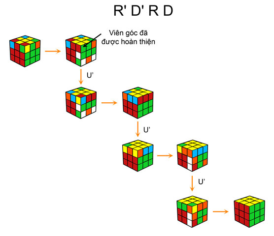 Cách giải rubik 3x3