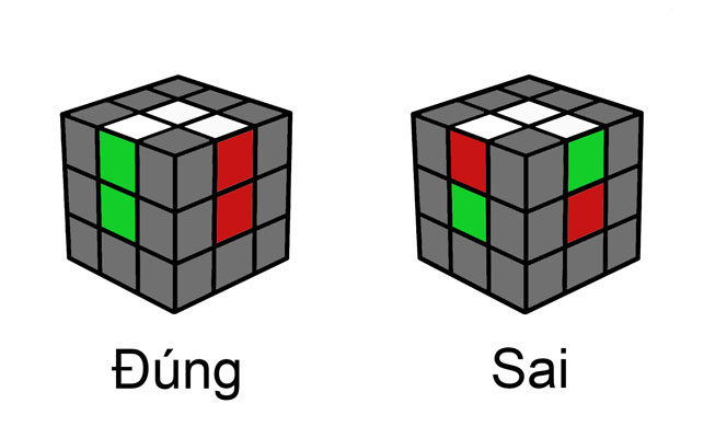 Cách giải rubik 3x3