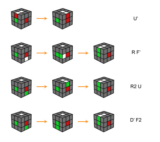 Cách giải rubik 3x3