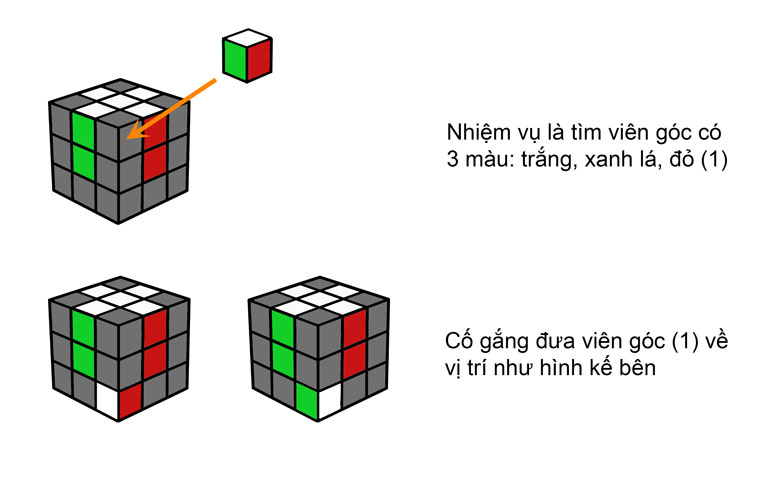 Cách giải rubik 3x3