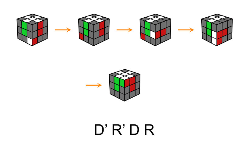 Cách giải rubik 3x3