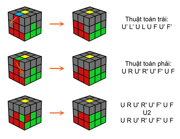 Cách giải rubik 3x3