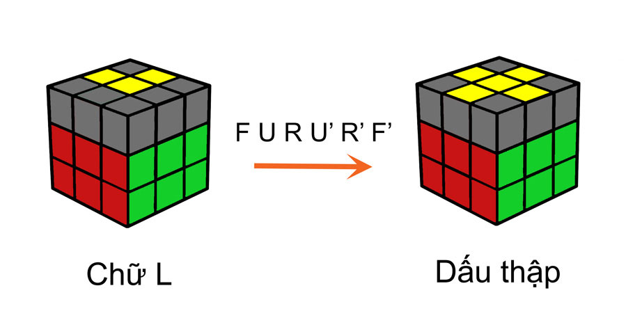 Cách giải rubik 3x3