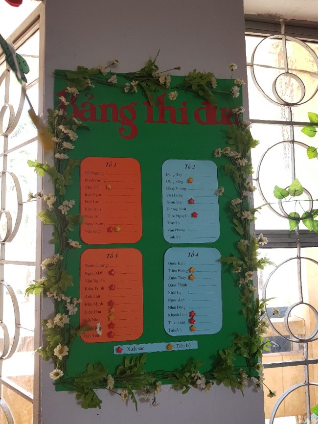 Mô hình trang trí lớp học Tiểu học