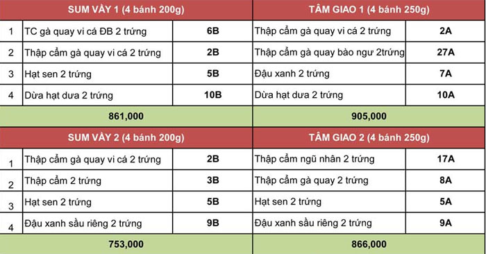 Giá bánh trung thu Givral
