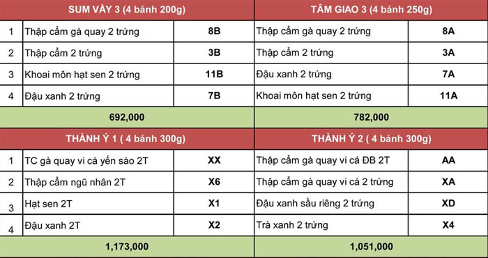 Giá bánh trung thu Givral