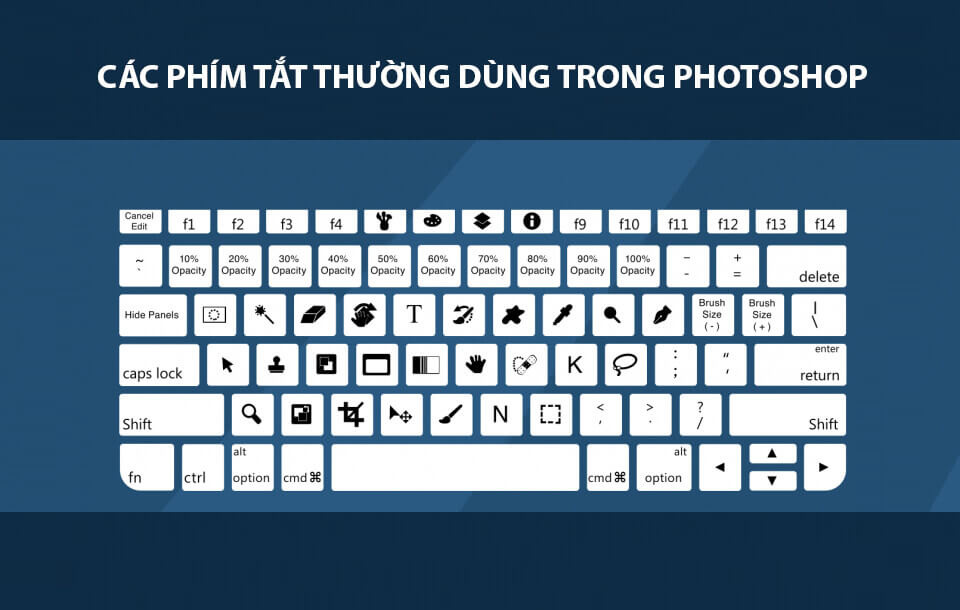 Các phím tắt trong Photoshop