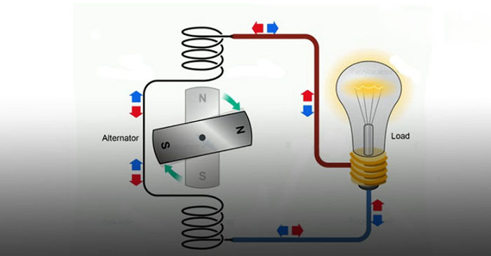 Khái niệm AC là gì?