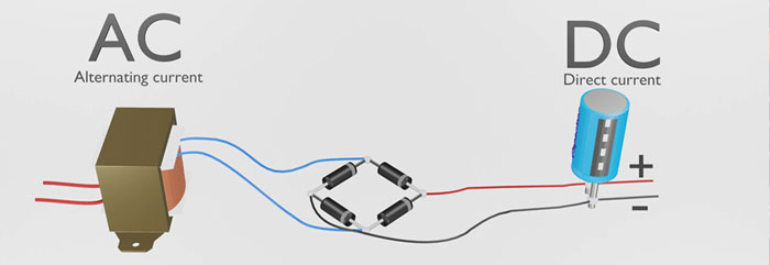 Phân biệt dòng điện DC và AC
