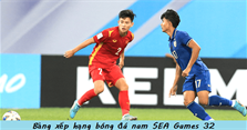 Bảng xếp hạng bóng đá nam SEA Games 32 (bảng A, bảng B)