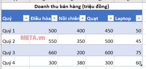 Cách vẽ biểu đồ trong Excel