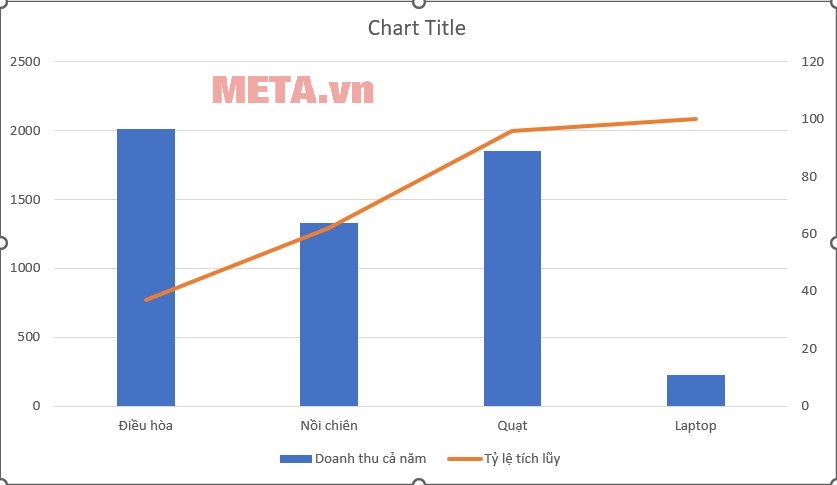 Cách vẽ biểu đồ paredo