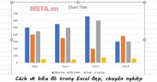 4 Cách vẽ biểu đồ trong Excel đẹp, chuyên nghiệp