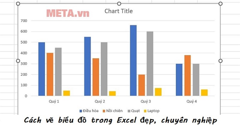 4 Cách vẽ biểu đồ trong Excel đẹp, chuyên nghiệp