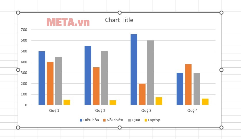 Cách làm biểu đồ cột trong Excel