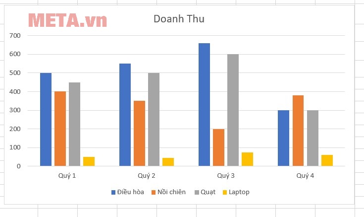 Cách tạo biểu đồ cột trong Excel