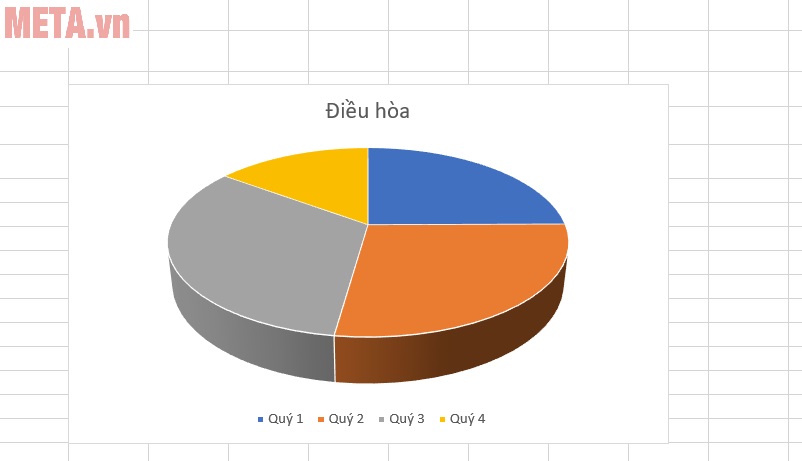 Cách vẽ biểu đồ tròn trong Excel