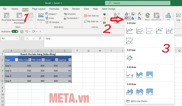 Cách vẽ biểu đồ đường trong Excel