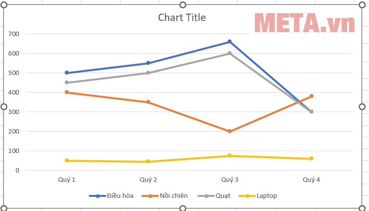 Cách vẽ biểu đồ đường trong Excel