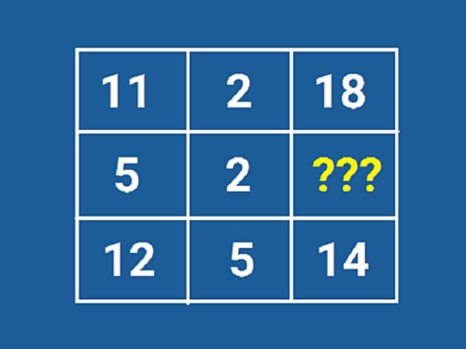 Điền số thích hợp vào vị trí dấu hỏi chấm