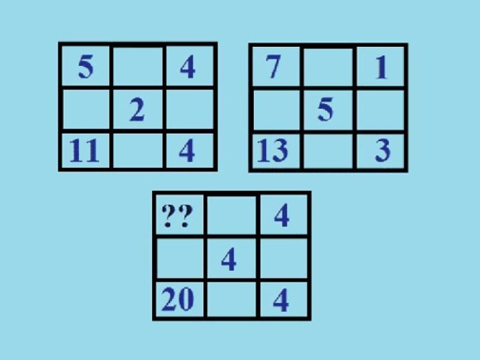 Điền số thích hợp vào vị trí dấu hỏi chấm