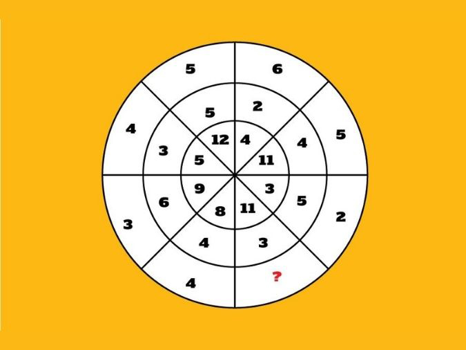 Theo bạn con số còn thiếu trong hình dưới đây là bao nhiêu