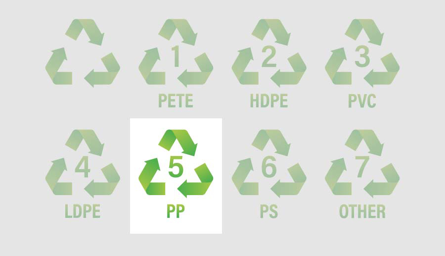 Tìm hiểu nhựa số 5 là gì