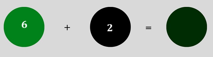 Cách pha màu xanh rêu từ màu xanh lá và màu đen