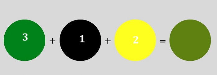 Cách trộn màu xanh rêu từ xanh lá, đen và vàng