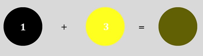 Cách trộn màu xanh rêu từ màu vàng và màu đen