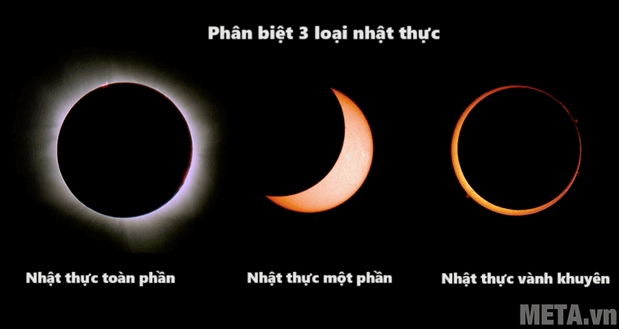 Các loại nhật thực hiện nay