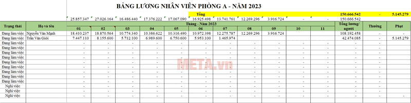 Bảng tổng hợp lương nhân viên theo phòng