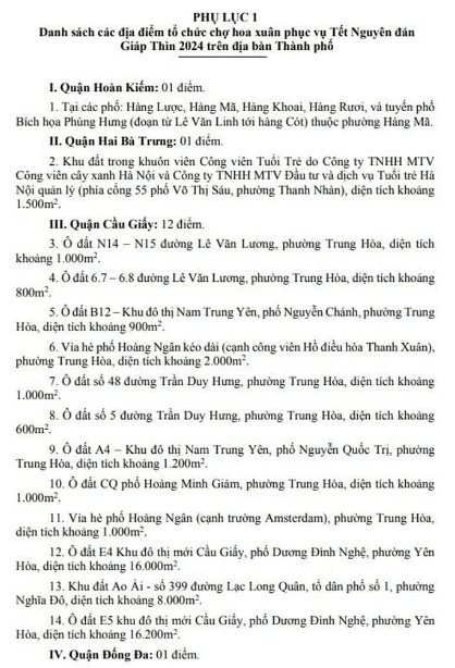 Danh sách chợ hoa Tết Xuân Giáp Thìn tại Hà Nội