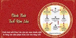 Cách tính tuổi Kim Lâu của nữ, nam chuẩn nhất & bảng các năm phạm Kim Lâu cho từng tuổi