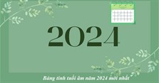 Bảng tính tuổi Âm năm 2024 theo năm sinh chuẩn nhất