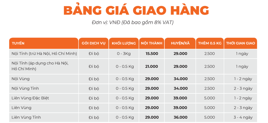 Bảng giá dịch vụ Giao Hàng Nhanh