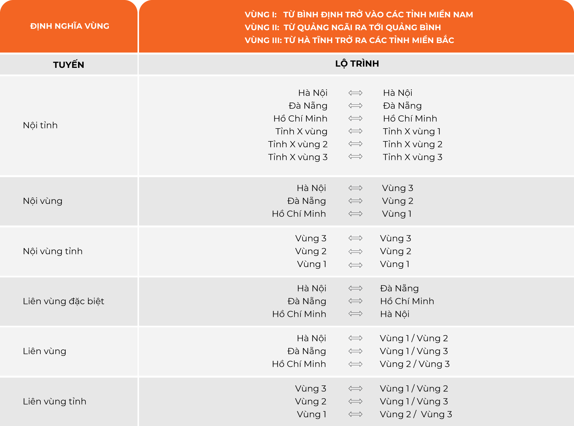 Các tuyến dịch vụ Giao Hàng Nhanh