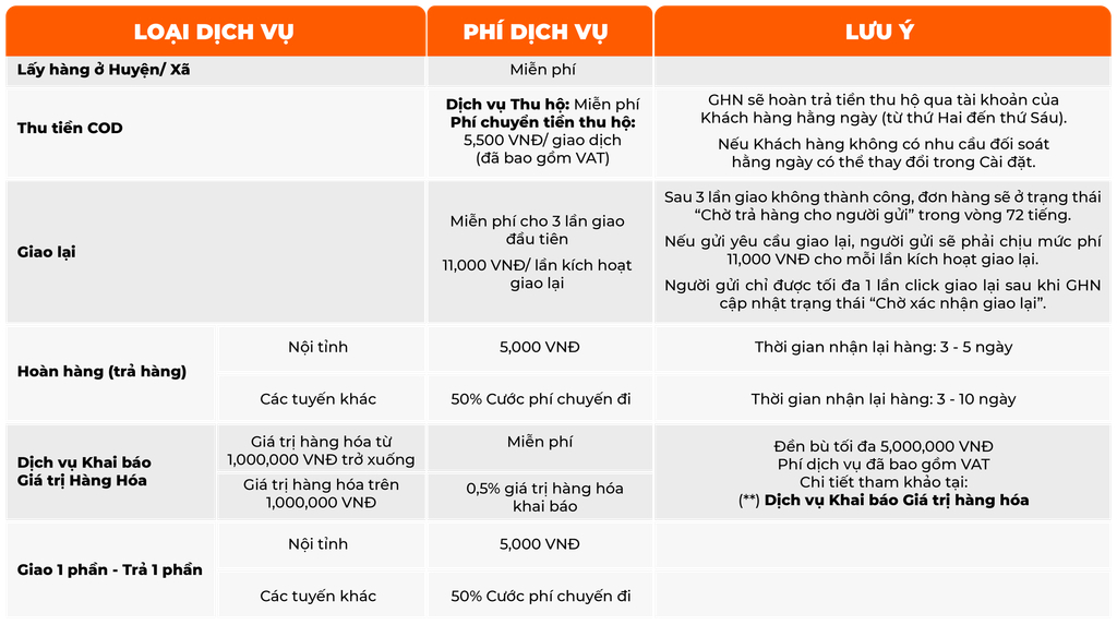 Bảng giá dịch vụ gia tăng