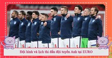 Đội hình và lịch thi đấu đội tuyển Anh tại EURO 2024