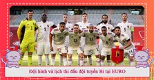 Đội hình và lịch thi đấu đội tuyển Bỉ tại EURO 2024