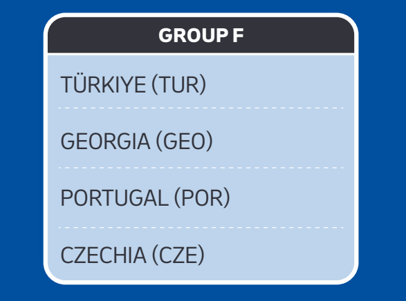 Lịch thi đấu vòng bảng đội tuyển Cộng hòa Séc tại EURO 2021 Lịch thi đấu vòng bảng đội tuyển Cộng hòa Séc tại EURO 2024