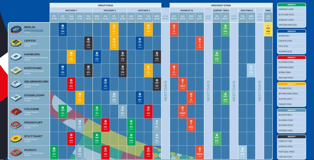 Lịch thi đấu Euro 2024